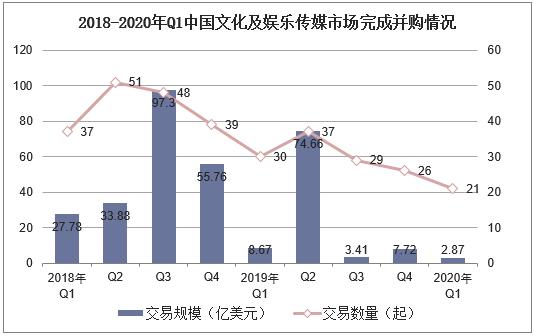20212026年中国文化传媒行业发展监测及投资战略规划研究报告